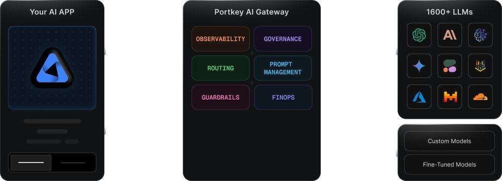 AI Gateway