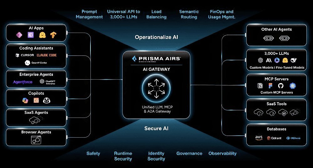 Portkey raises a $15 million Series A led by Elevation Capital to help enterprises manage AI spending